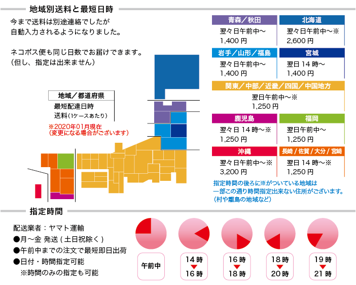 送料 配送について 伝票のオンラインストア 株式会社 近本紙工所 Csオンライン